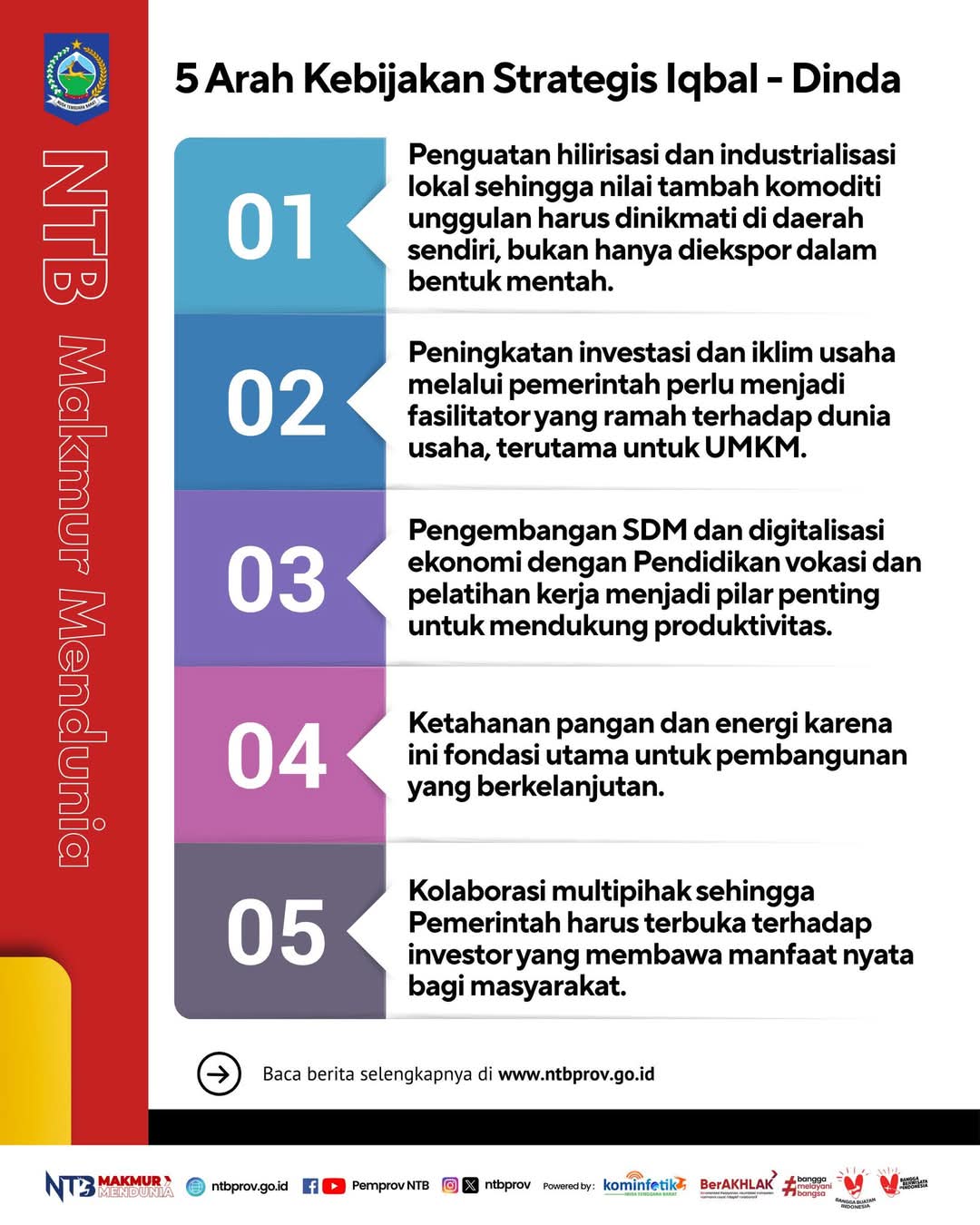 Inilah Lima Arah Kebijakan Ikbal – Dinda